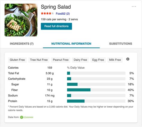 Edamam Adds Data to Recipes in Microsoft's Bing Search Engine