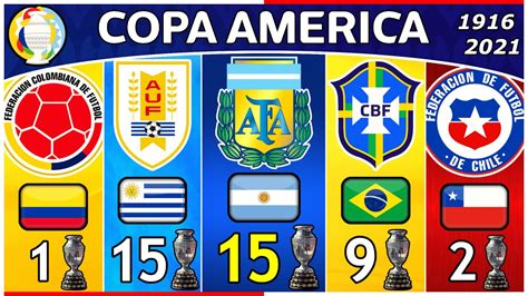 COPA AMERICA 🏆• All Winners 1916 - 2021 • 🇦🇷 ARGENTINA 2021 Champions ...