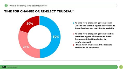 Canadian politics: There's a broad desire for change, but discomfort ...