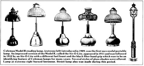 The Coleman Brand - From Military Manufacturing to Outdoors Products