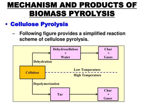 PPT - Biomass Pyrolysis PowerPoint Presentation, free download - ID:6216442