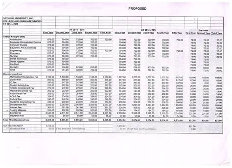 National University Forum on Twitter: "Tuition fee increase breakdown ...