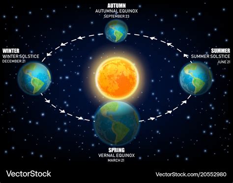 Diagram Of Earth's Seasons