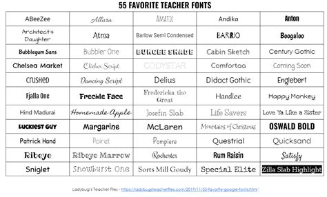 Discover and Add Popular Google Fonts to Your Workspace – TCEA ...