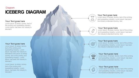 Iceberg Diagram for PowerPoint and Keynote Presentation