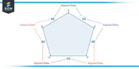 Adjacent Sides | Definition & Meaning