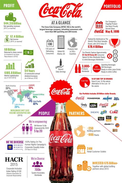 Food Marketing Report The Coca Cola Company | www.medicalcollegekolkata.in