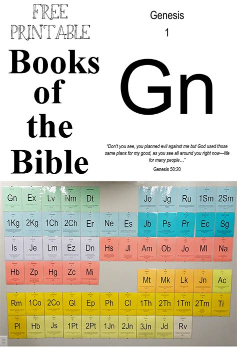 Periodic Table Books Of The Bible Printable - Printable Templates