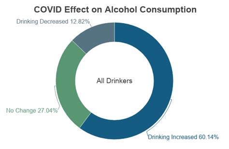 Alcohol Abuse Statistics [2022]: National + State Data - NCDAS