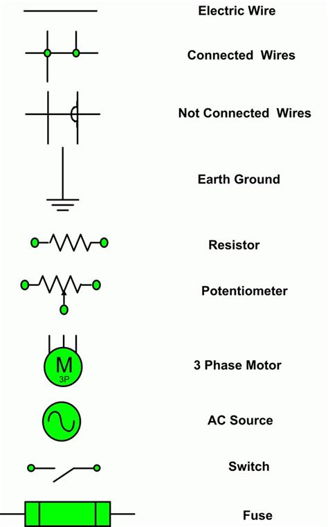 New Drawings Symbols - TheBrontes.Co | Diagram, Posting