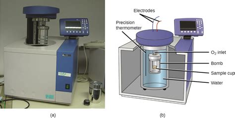 5.2 Calorimetry – Chemistry