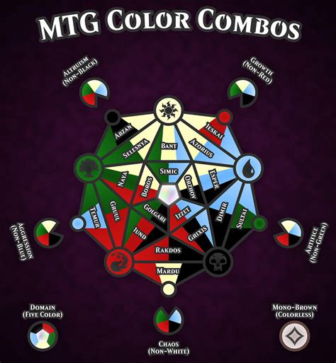 MTG color combination names | Magic the Gathering | Magic the gathering ...