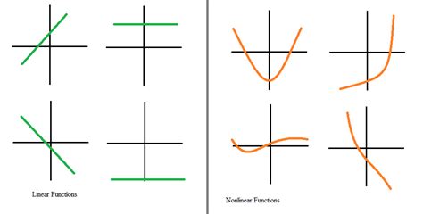 Non linear graphs examples - GillyTamara