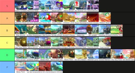 A Nintendo Tell-All: the Mario Kart 8 Deluxe Tier List – Westwood Horizon