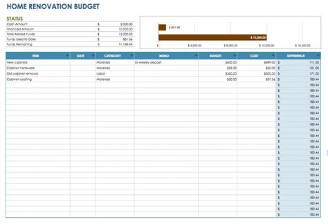 Free Google Docs Budget Templates | Smartsheet