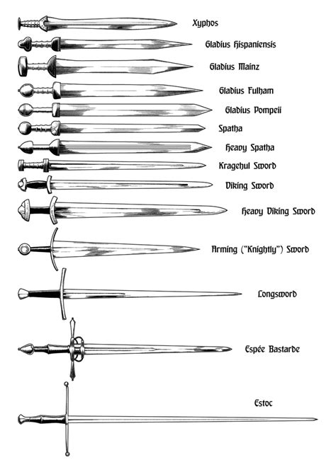 All Sword Types