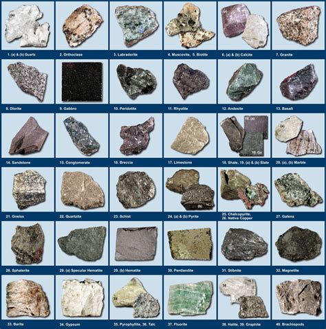 Best Way To Identify A Mineral - Just For Guide