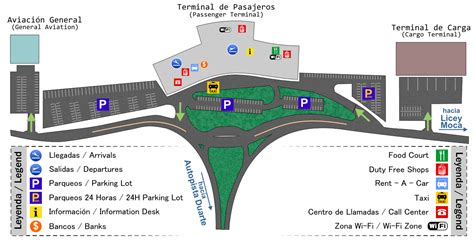 Partes De Una Terminal