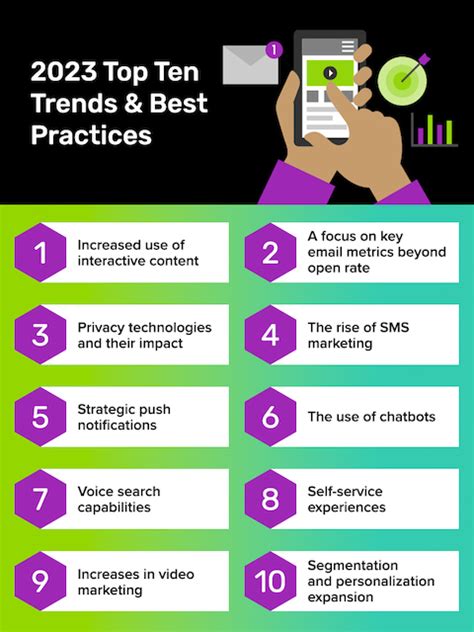 2023 Email Marketing Trends + Best Practices - Questline Digital