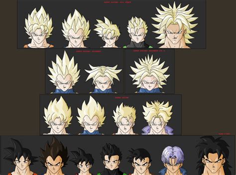 Saiyan Transformation Reference | Dragon ball art, Saiyan, Dragon ball z