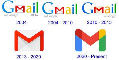 Gmail Logo and Its History | LogoMyWay