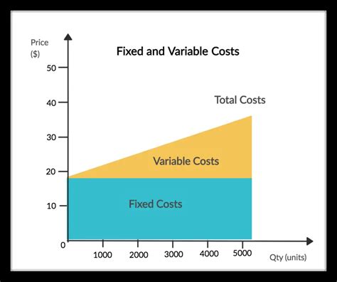 Fixed Cost Definition - BoyceWire