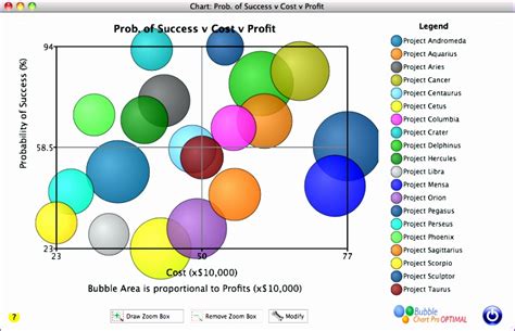 11 Bubble Chart Excel Template - Excel Templates