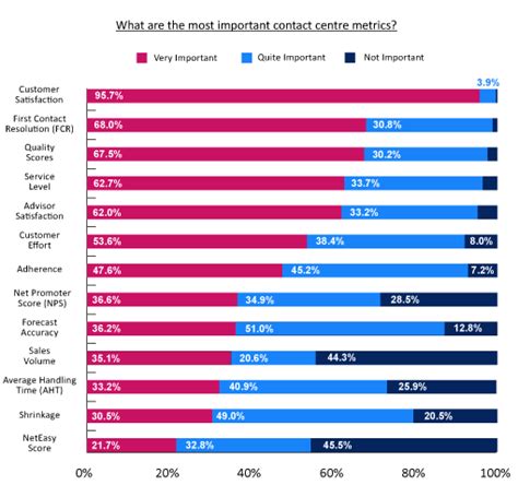 The Top 10 Most Important Call Centre Metrics