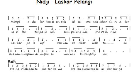 kumpulan not angka: not angka nidji - laskar pelangi