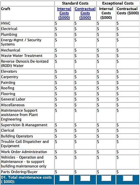 Maintenance Strategy Plan - 10+ Examples, Format, Pdf