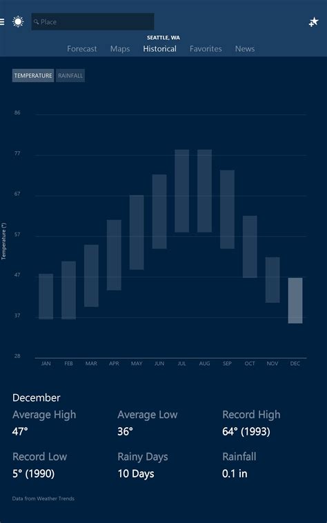 MSN Weather - Forecast & Maps for Android - APK Download