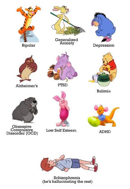 Winnie The Pooh Characters Represent Mental Disorders