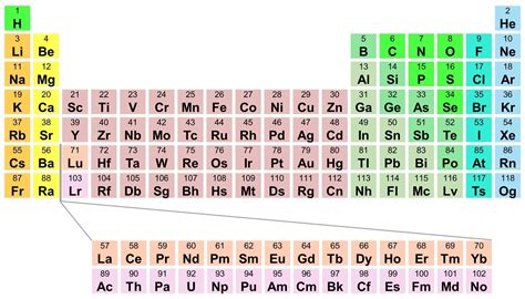 Printable Periodic Table With Atomic Number