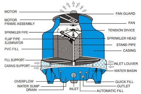 Cooling Tower - A-Tech Cool Pte Ltd