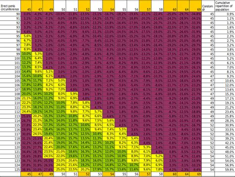 condom size and facts: Detailed condom / penis size perfect fit chart