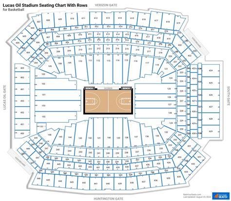 Lucas Oil Stadium Seating Charts for Basketball - RateYourSeats.com