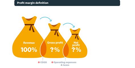 What is Profit Margin? | Definition | Xero