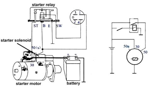 3 Typical Car Starting System Diagram - T&X