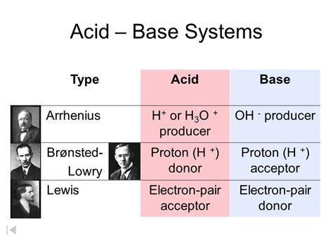 Bronsted Lowry Base Is Defined as Which of the Following