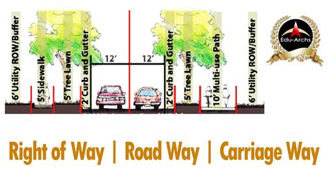 Right of Way | Road Way | Carriage Way | Edu-Archs - YouTube