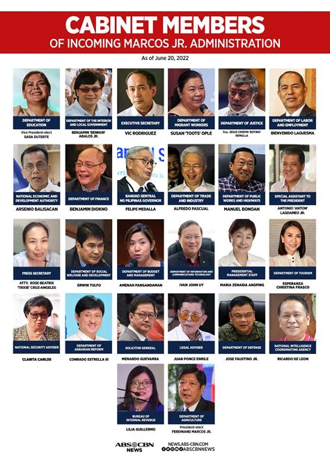 List Of Cabinet Members Duterte Administration With Pictures | www ...