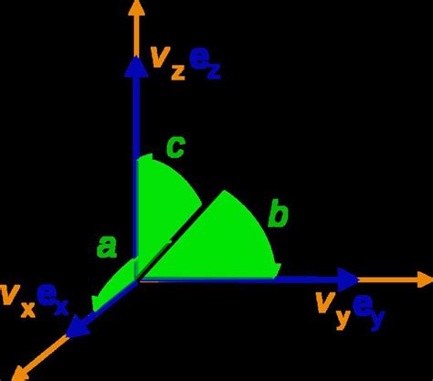 Direction cosine - Alchetron, The Free Social Encyclopedia