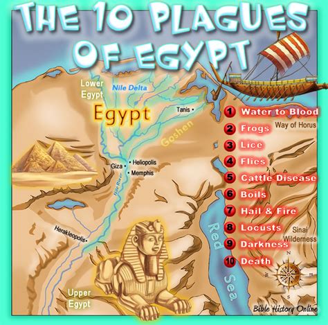 10 Plagues Of Egypt