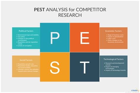 Pest Diagram Template - Printable Word Searches