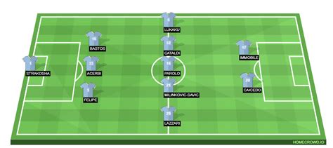 Juventus vs Lazio Preview: Probable Lineups, Prediction, Tactics, Team ...