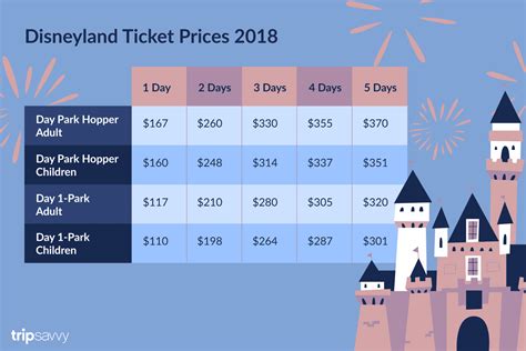 Disneyland Ticket Prices - What You Need to Know 2018