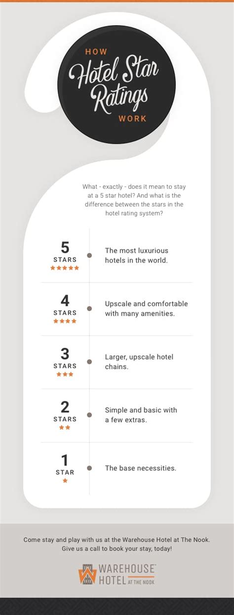 Hotel Star Rating Systems Meaning - Star Ratings Explained