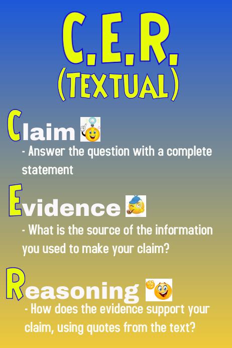 CER for Science using Text Template | PosterMyWall