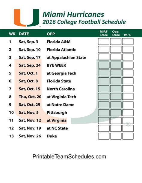 Miami Hurricanes Schedule Football 2023: News, Tips, Review, And ...