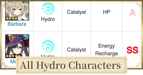 Genshin Impact Vision Type Quiz